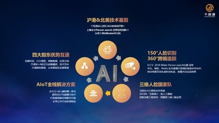 三維人臉識別助力智慧社區 AIOT端到端無感通行解決方案